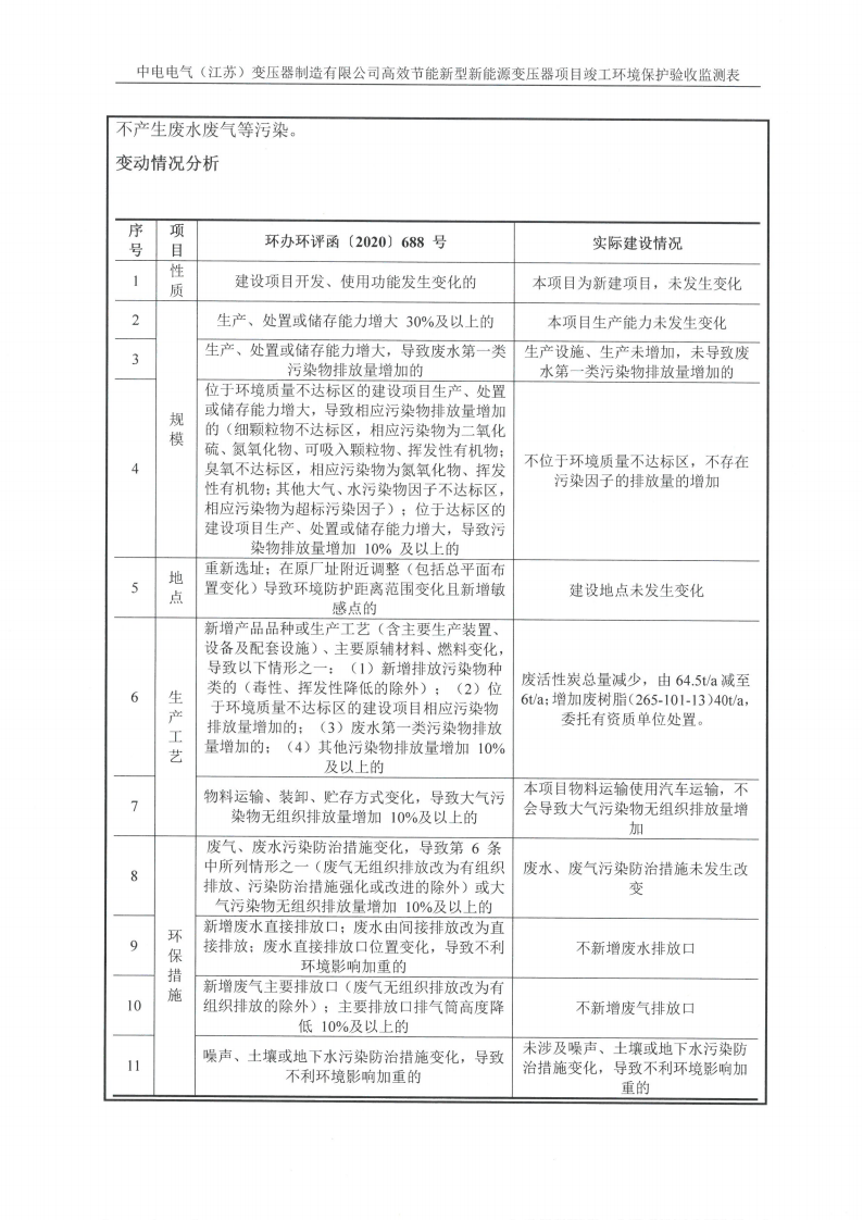 广发平台（江苏）广发平台制造有限公司验收监测报告表_10.png